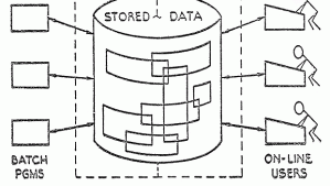 us__en_us__ibm100__relational_database__system_Illustration__620x350